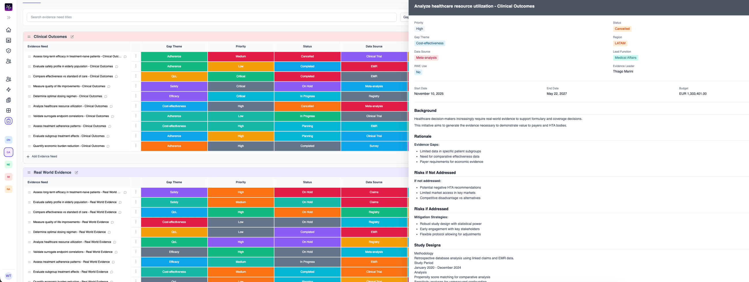 The InoviaIEP evidence-needs board