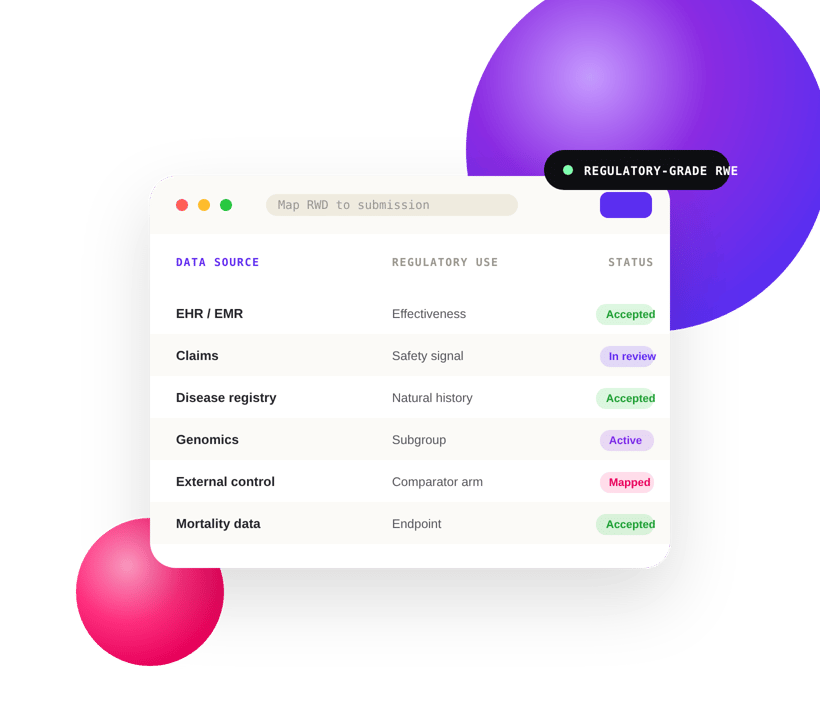 InoviaIEP regulatory evidence console showing real-world data sources mapped to regulatory use