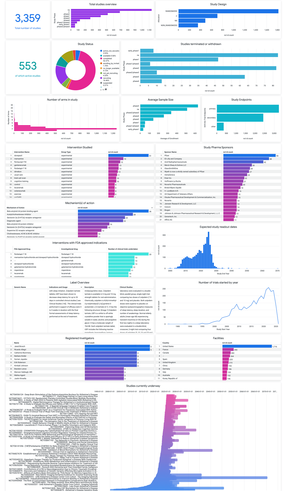 screencapture-inoviabio-cloud-looker-dashboards-inova-landscape-inovalandscape-indication-2025-05-21-17_15_37